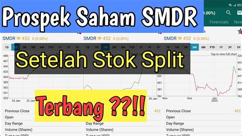 Prospek Saham SMDR Setelah Stok Split Terbang YouTube