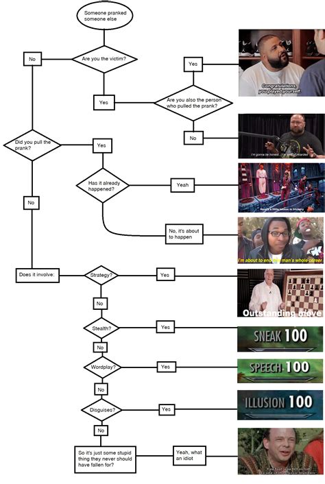 Engineering Flowchart Meme