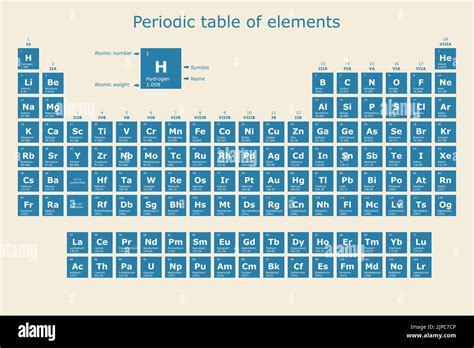 Periodensystem Der Elemente Mit Ihrer Ordnungszahl Ihrem Atomgewicht