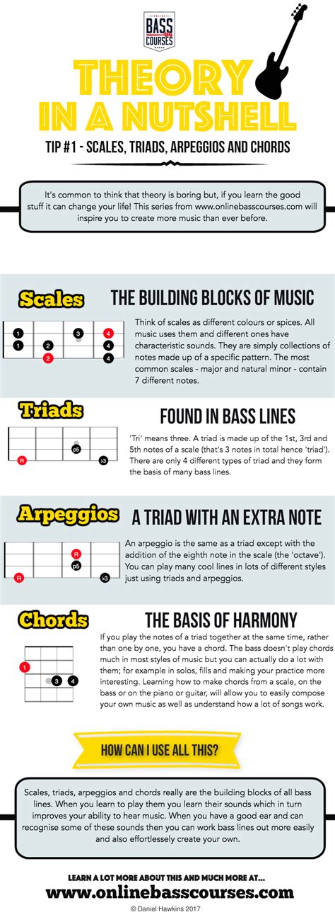 How To Learn And Use Triads On Bass Guitar With Examples