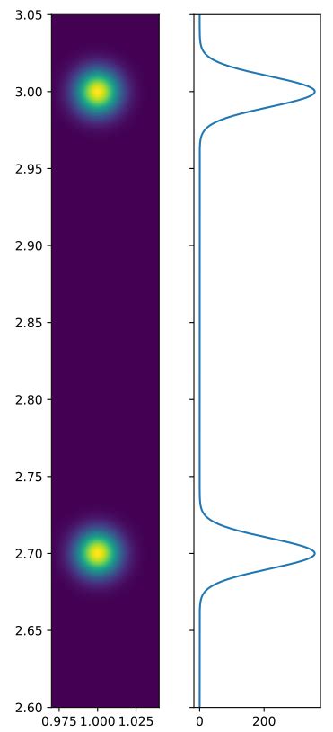 Python Matplotlib Make Subplot Axes Same Size Imshow And Plot 15189 Hot Sex Picture