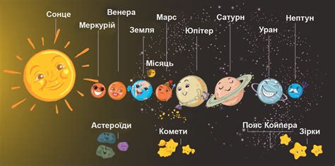 Планети Сонячної системи для дітей 2025 Ua