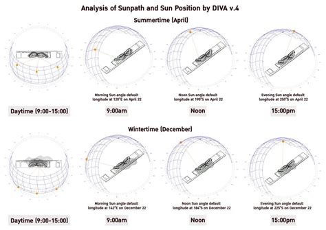 1. Analysis of Sun path and Sun Position (Source: Author) | Download ...