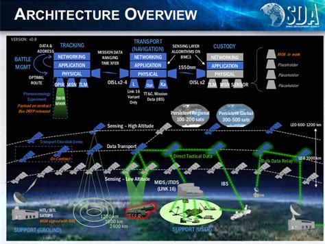 Hypersonic Missile Defense Solutions Required As Hypersonic Missiles