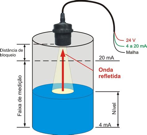 Tun Ultrasonic Level Transmitter For Reservoir Measurement