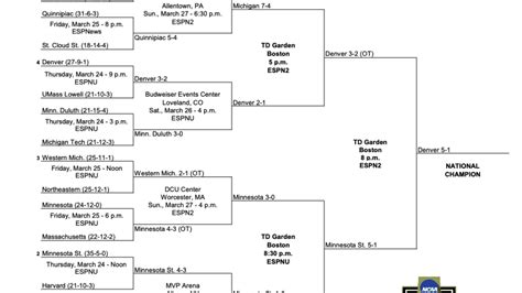 Frozen Four Bracket Printable Ncaa Hockey Tournament Pdf Icehockey