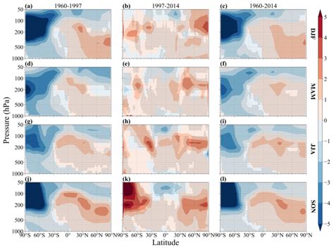 Similar To Fig 3 But For Multi Model Ensemble Mean Of Zonal Mean