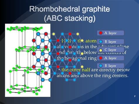 a hexagonal graphite b rhombohedral graphite c simple