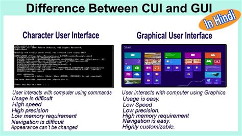 Difference Between Cui And Gui Character User Interface And Graphical