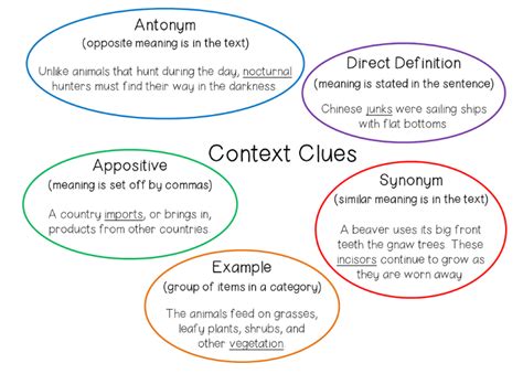 Context Clues: 5 Fun Activities to Boost Vocabulary Development | Lexia Learning | Vocabulary ...