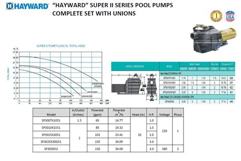 Hayward Super II Pump with unions for swimming pools