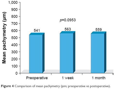 Prophylactic Intracameral Levofloxacin In Cataract Surgery An Evalua