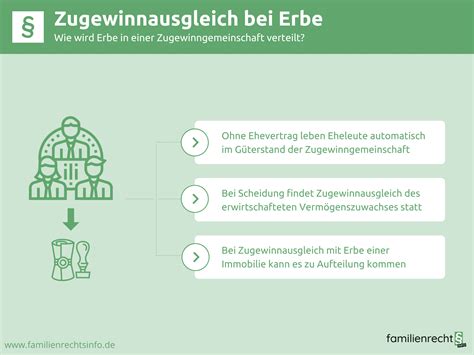 Zugewinnausgleich Bei Erbe Infos Berechnung Mehr