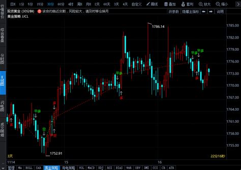 Ppi数据强化美联储加息放缓预期 黄金支撑强劲 关注晚间“恐怖数据” 金点言论 金投网