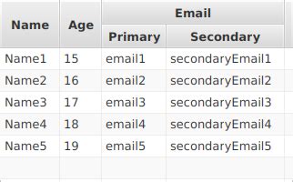 Java Javafx Tableview Parent Column Label Not Visible Stack Overflow