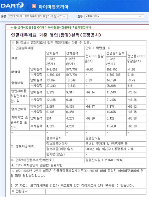 아이마켓코리아 실적 주식 에펨코리아