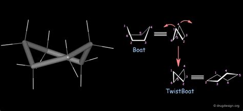 Stereochemistry Drug Design Org