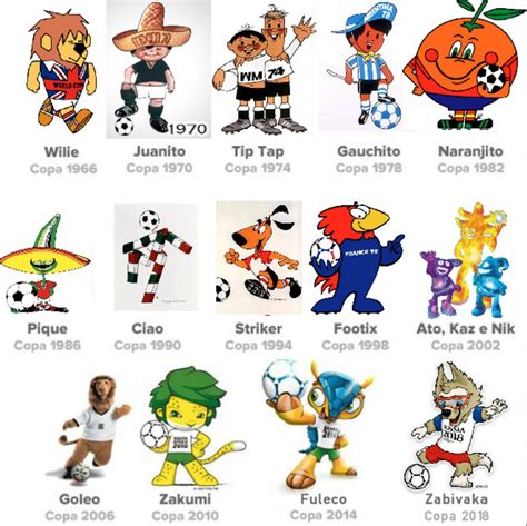 Food Brand Mascots