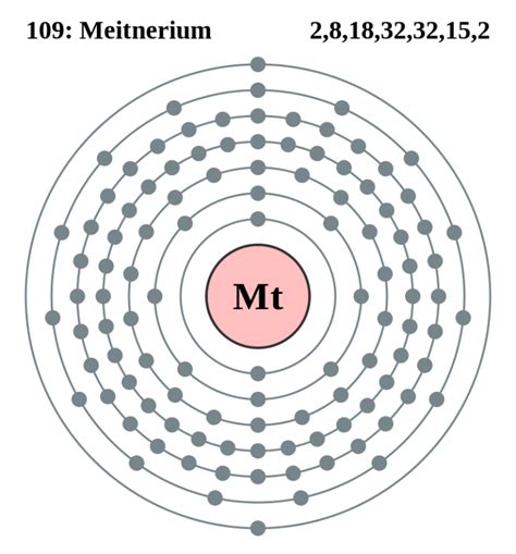 How To Find The Electron Configuration For Meitnerium Mt