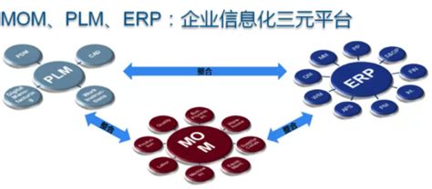 新一代mom，作为企业战略势在必行 百世慧，达索mes供应商 Bpm Delmia Apriso Gms 制造运营管理（mom） 博客 新一代