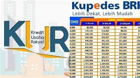 Jangan Sampai Salah Ternyata Ini Perbedaan Kupedes Bri Dan Kur