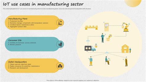 Iot Applications For Manufacturing Industry Iot Use Cases In