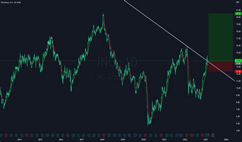 Ing Stock Price And Chart Nyse Ing Tradingview