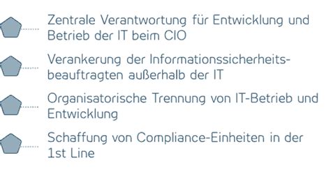 IT Governance Vorgaben Und Umsetzung Zur Compliance ADWEKO IT