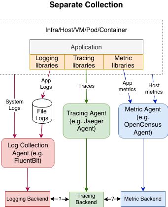 Opentelemetry Logging Overview Opentelemetry