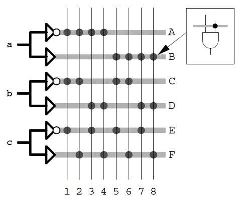 4 Schematic Sketch Of A Demultiplexer Circuit With 8 Data Wires 1