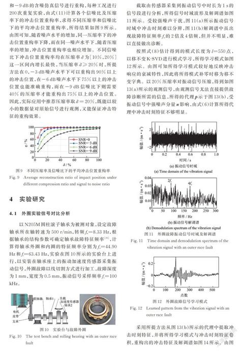 滚动轴承压缩故障信号的特征代理与凸优化重构算法 参考网