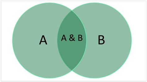 How to Create a Venn Diagram in Google Slides