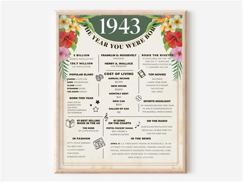 Born In 1943 Trivia Facts 80th Birthday T 1943 Fun Facts Poster