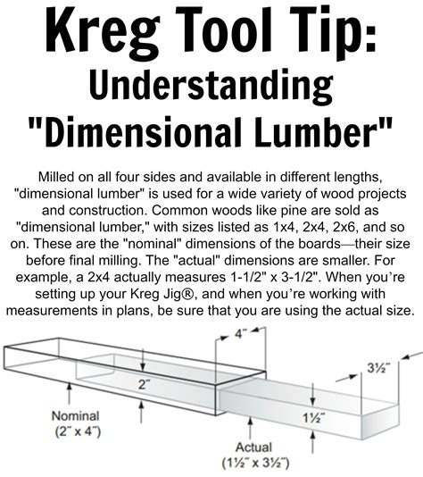 Nominal Vs Actual Lumber Common Lumber Dimensions Prowood Lumber