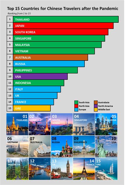 Which Countries are Your Next Travel Destinations when the Pandemic is ...