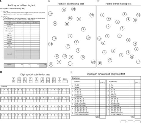 The Six Categories Of Cognitive Function Test Download Scientific