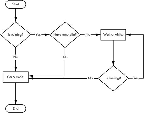 Python Fundamentals First Interactions With Python Pseudo Tribulations