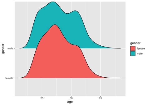 Comparing Groups R For Non Programmers A Guide For Social Scientists