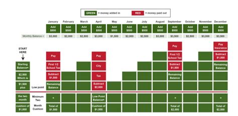 Understanding Escrow Accounts Supreme Lending