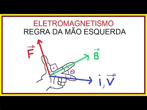 Eletromagnetismo Regra Da M O Esquerda Youtube