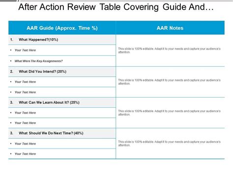 After Action Review Template Ppt | HQ Printable Documents