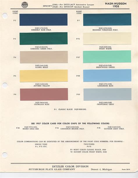 Amc Paint Charts 1954 1988