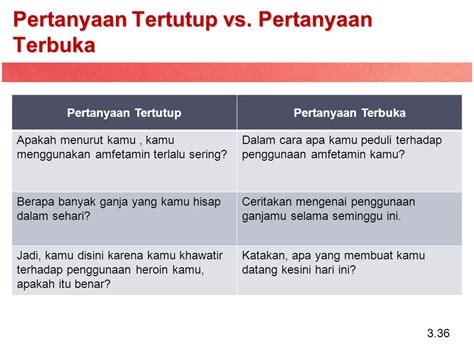 Detail Contoh Pertanyaan Terbuka Koleksi Nomer 14