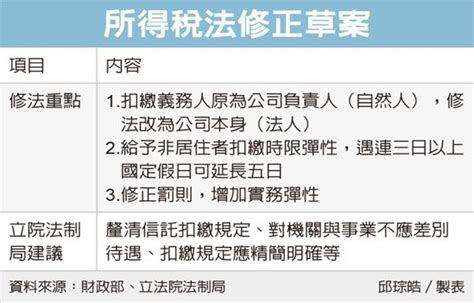 優化扣繳稅制修法 八點聚焦 稅務法務 產經 聯合新聞網