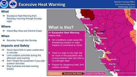 Worst Heat Wave Of Summer Brings Excessive Heat Warning To Bay Area