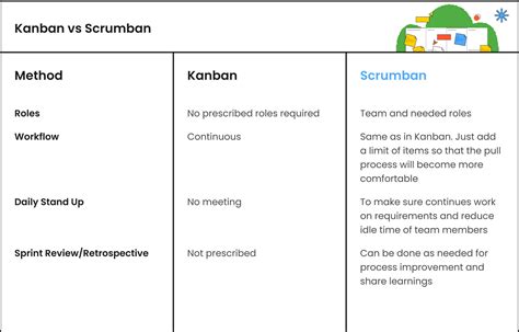 What Is Scrumban Hygger Io Guides