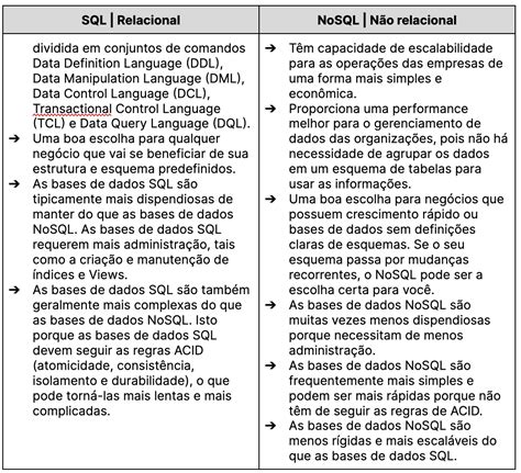 Diferen A Entre Banco De Dados Relacional E N O Relacional Braincp