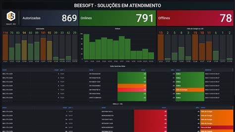 Monitoramento Individual Do Sinal Ptico Das Onus Em Olts Huawei Zte