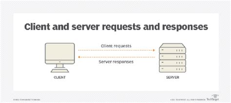 What Is The Client Server Model Definition From Whatis