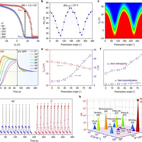 Polarization Sensitive Photodetection Of The C8 BTBT Crystal Array A